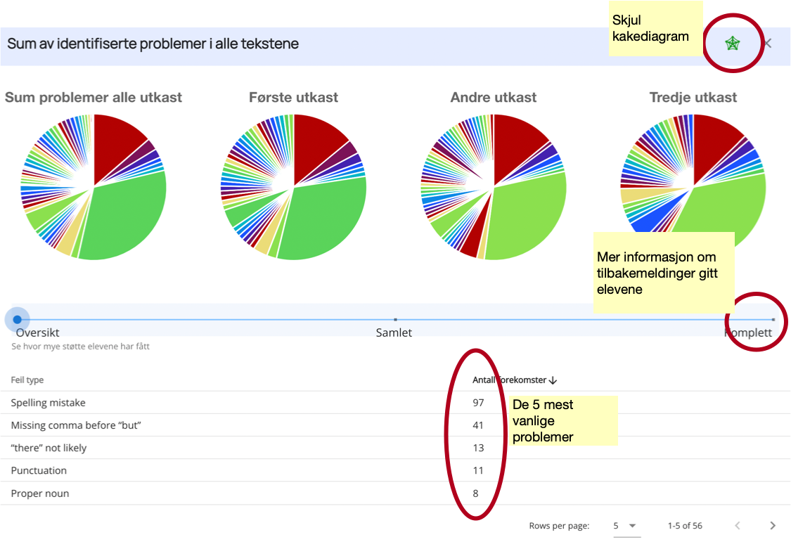 Samlet informasjon om tilbakemeldinger til klassen
